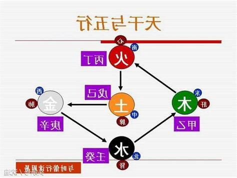 五行 丙火